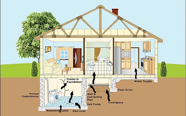 Is Radon Testing Necessary If You Have A Mitigation System