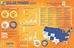 Marketing Communications - Infographic