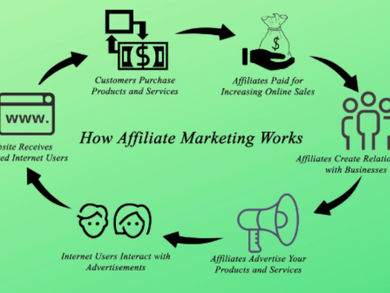 The Ultimate Guide to Choosing Profitable Affiliate Programs