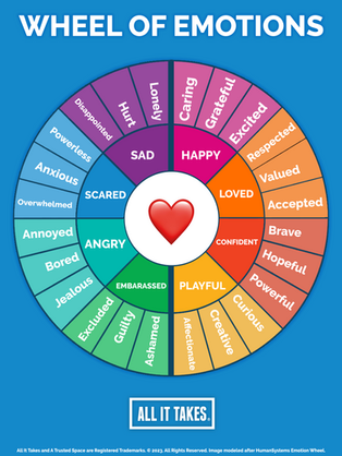 Wheel art displaying a variety of related emotions