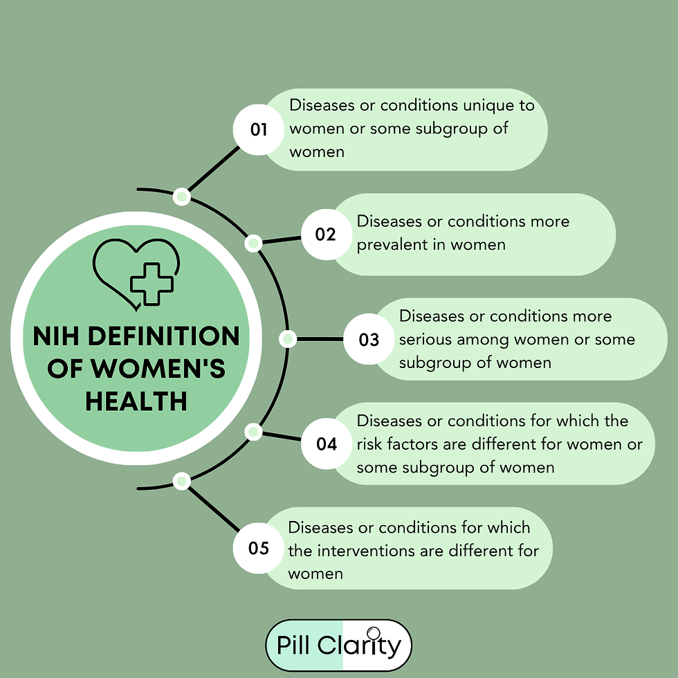 Figure 1. NIH definition of women's health