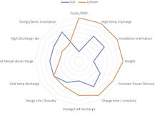 agm aku või lifepo4 aku
