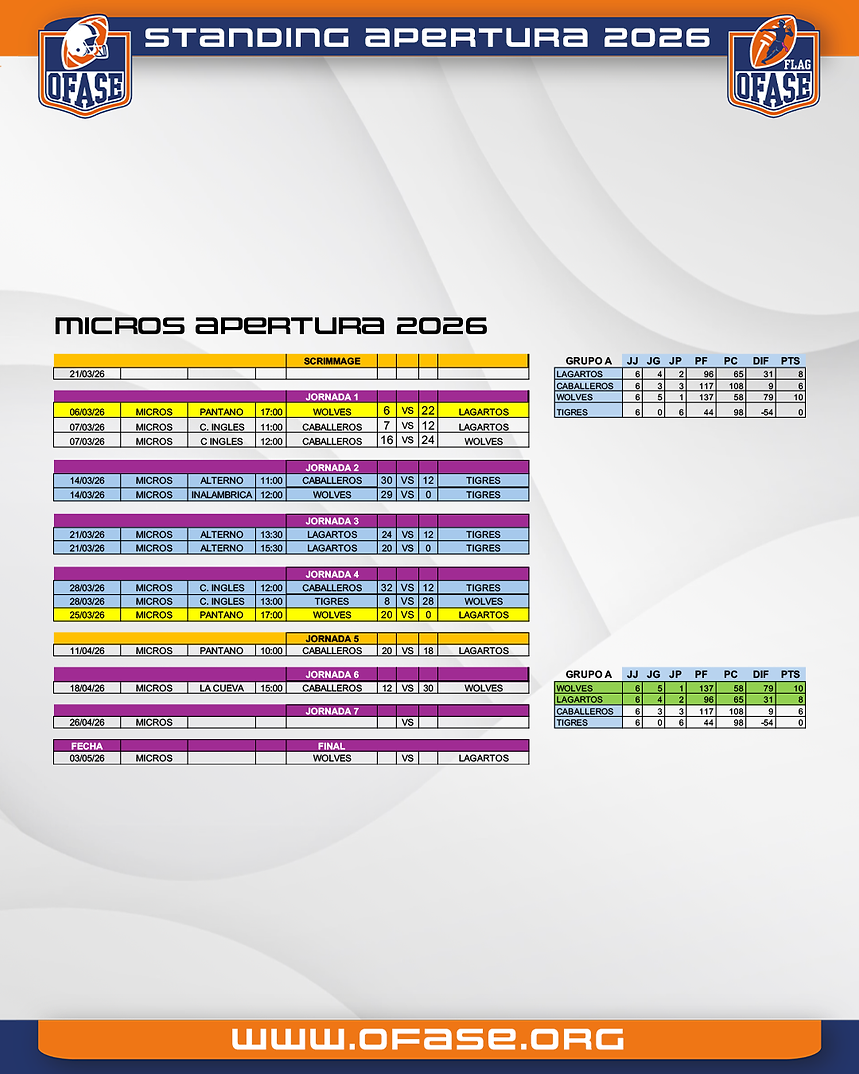 18AbrilStanding-MICROS.png