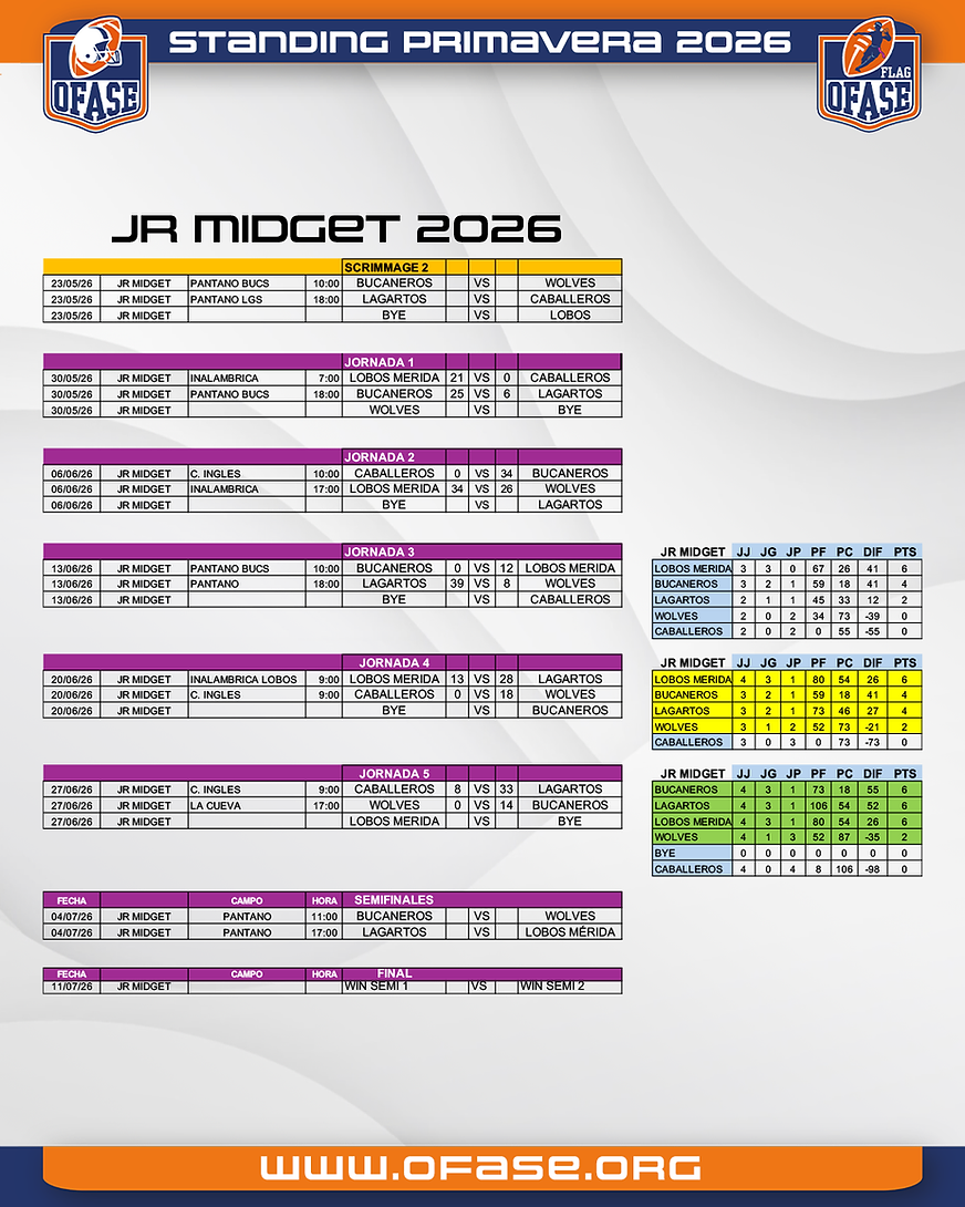 27JUNIO-STANDING JR MIDGET.png