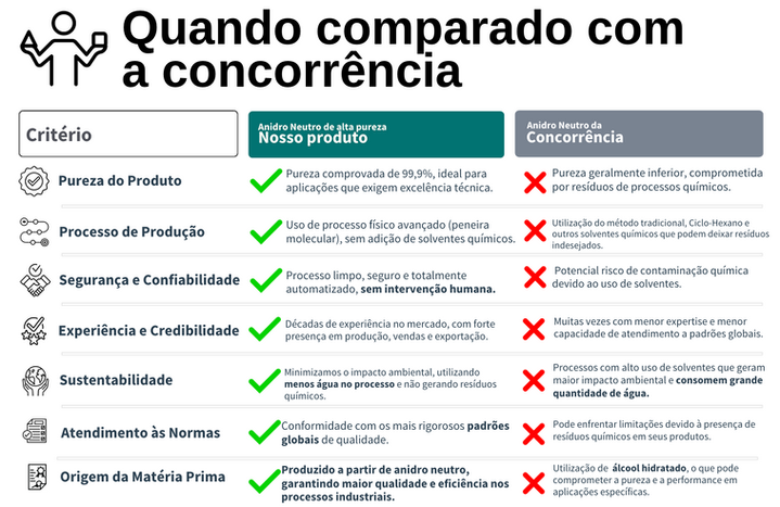 anidro alta pureza4