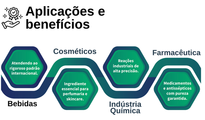 anidro alta pureza5