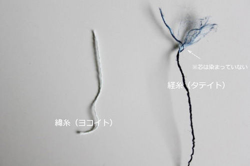 ジーンズの色落ちを作りだすタテ糸と横糸