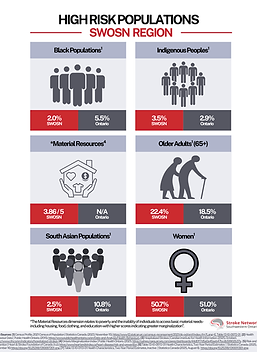 High Risk Populations.png