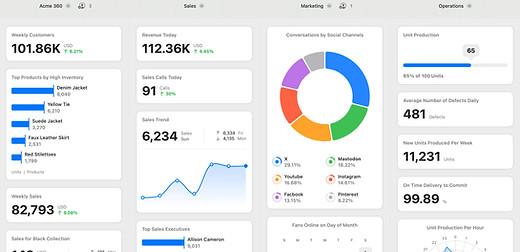 AI analytics tool dashboard