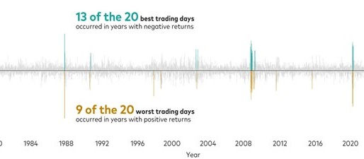 Client Update - 4th April 2025