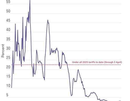 Client Update - 11th April 2025