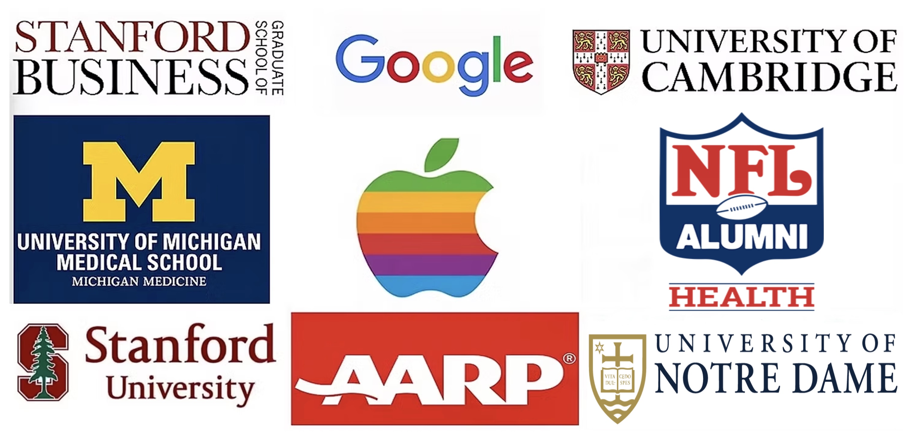 Stanford Graduate School of Business, Google, University of Cambridge, University of Michigan Medical School, Apple, NFL Alumni Health, Stanford University, AARP, University of Notre Dame