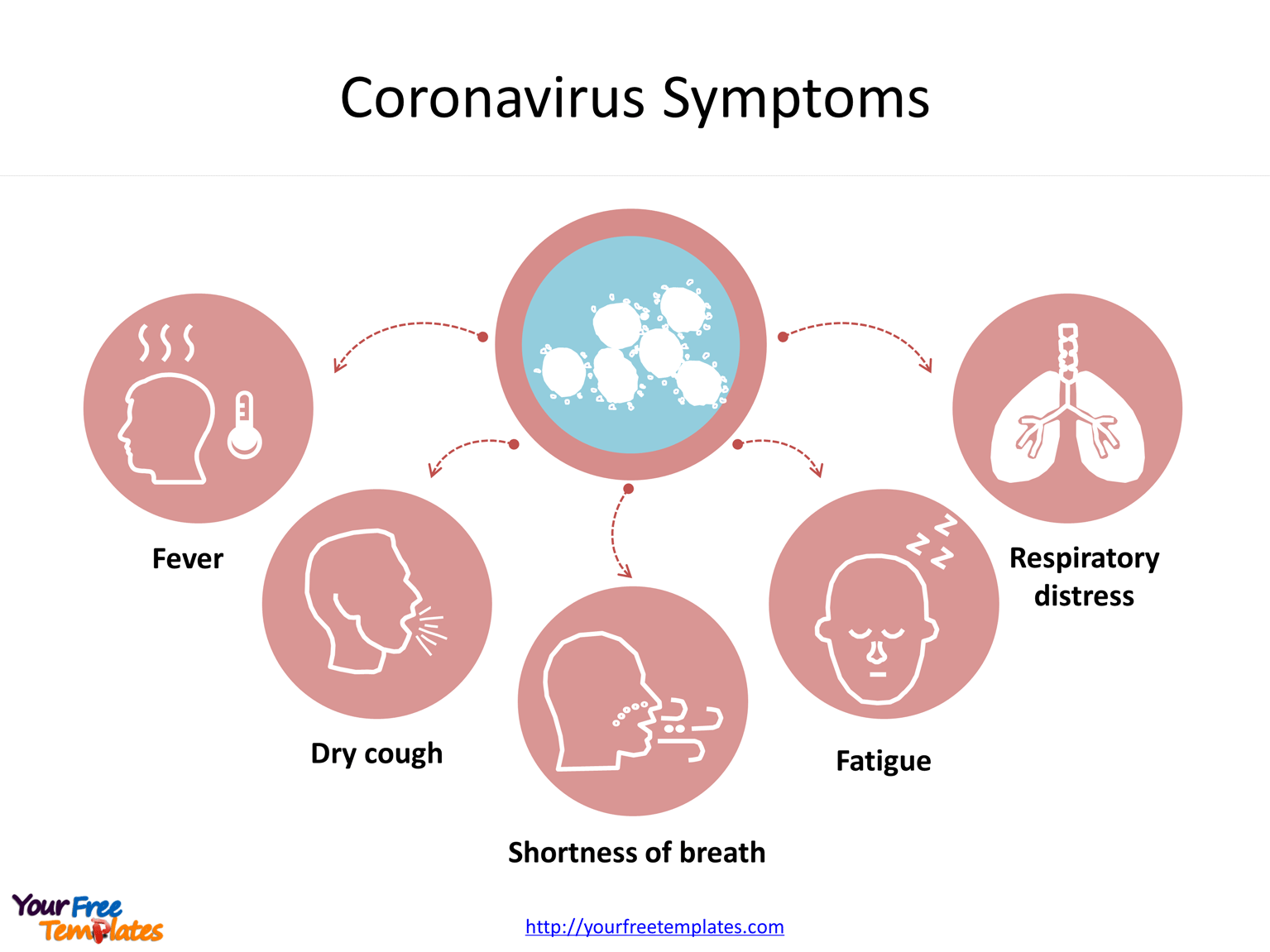 Coronavirus_Symptoms_template.gif