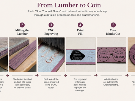 The "Give Yourself Grace" Coin Process
