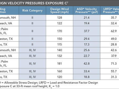 Asce 7-10 Pdf Free Download [Latest] 2022