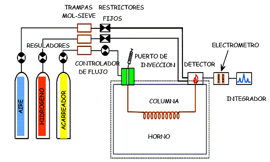 Análisis químico