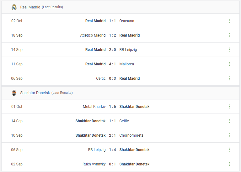Real Madrid vs Shakhtar Donetsk Prediction content media