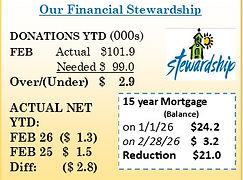 Financials Through Feb 2026