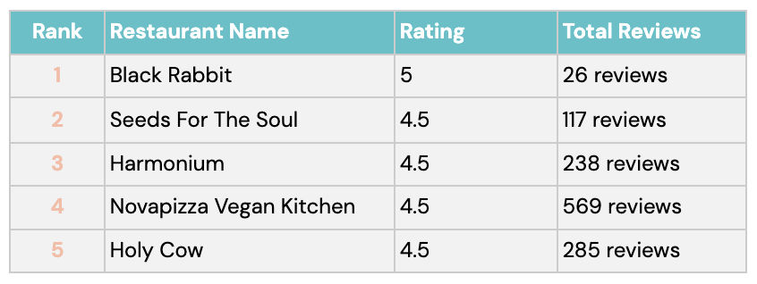 Edinburgh vegan restaurants.png