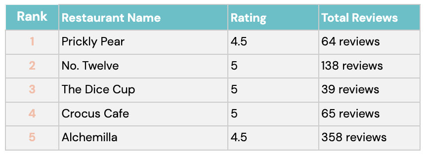 Nottingham vegan restaurants.png