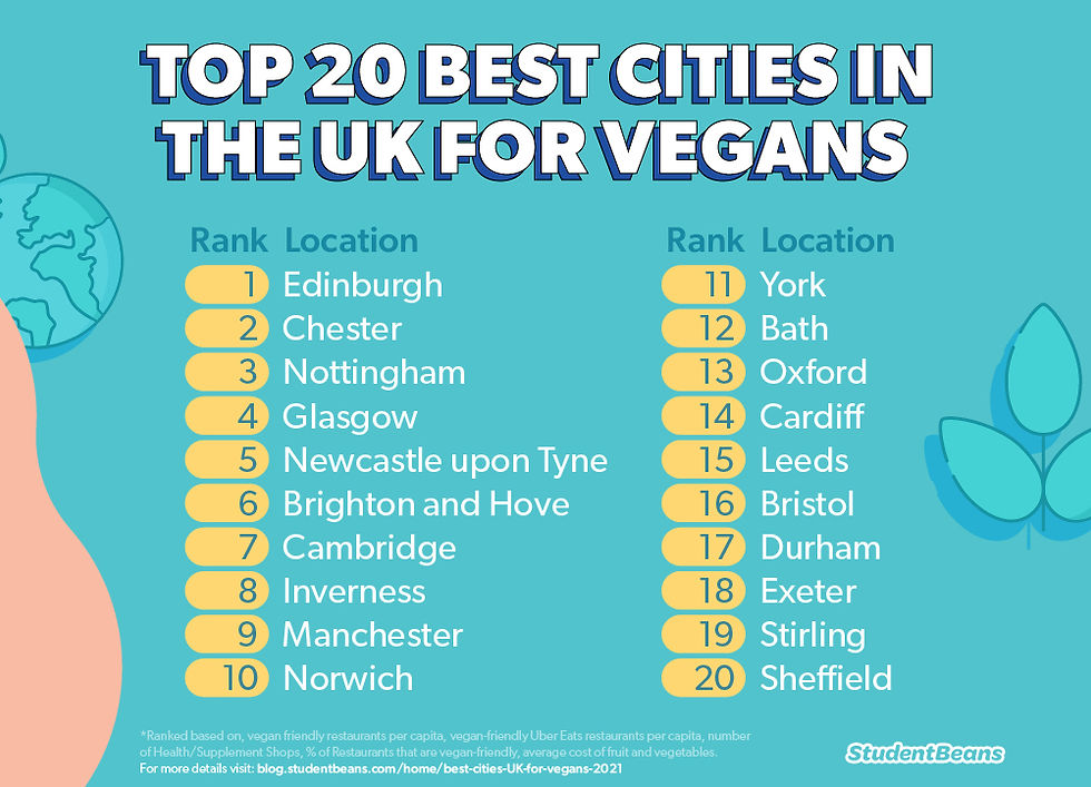 student_beans_vegan_city_top_20.jpg