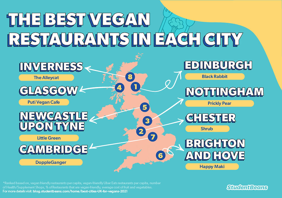 student_beans_vegan_city_top_restaurants (2).jpg