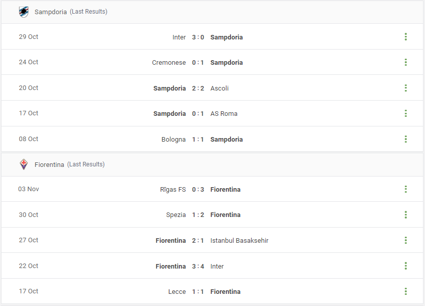 Sampdoria vs Fiorentina Prediction content media