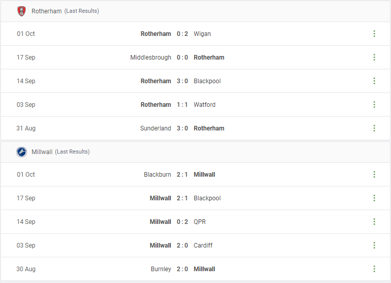 Rotherham vs Millwall Prediction content media