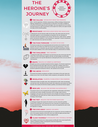 Heroines Journey.png