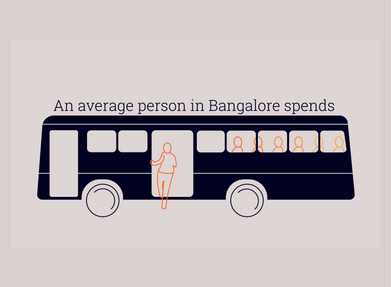 Bangalore Travels