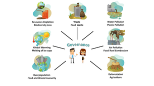 What are the Environmental and Climate Change issues that RiskClima will addresses?
