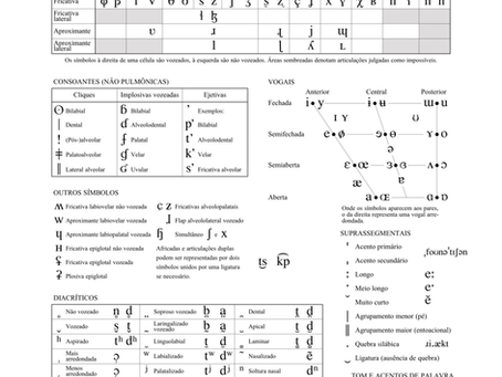 Alfabeto Fonético Internacional (AFI/IPA)