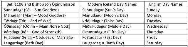 the-old-norse-calendar