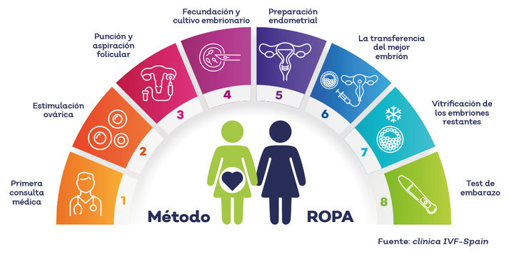infografia-METODO-ROPA-ES.jpg