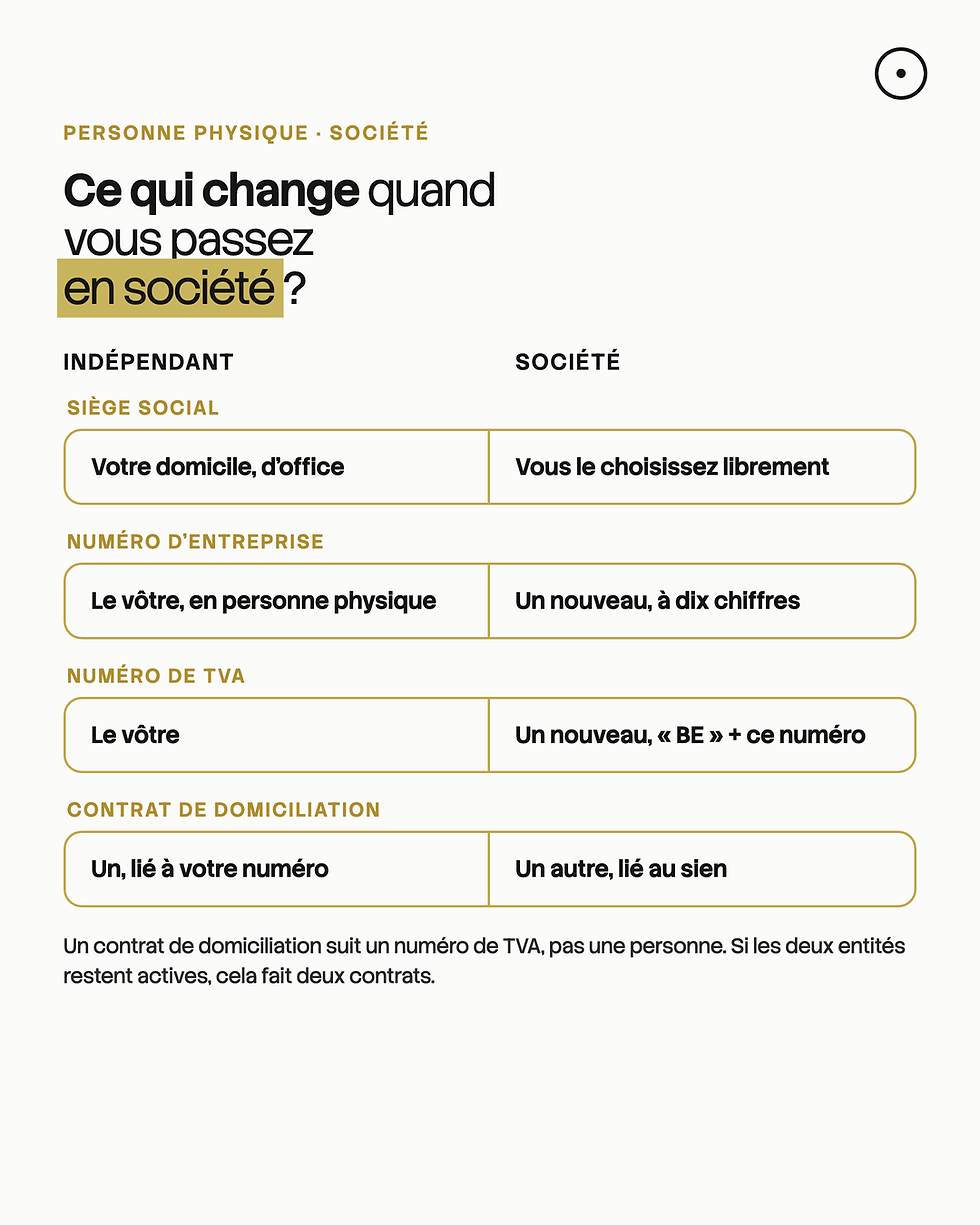 Tableau comparatif indépendant et société : siège social, numéro d’entreprise, numéro de TVA, contrat de domiciliation