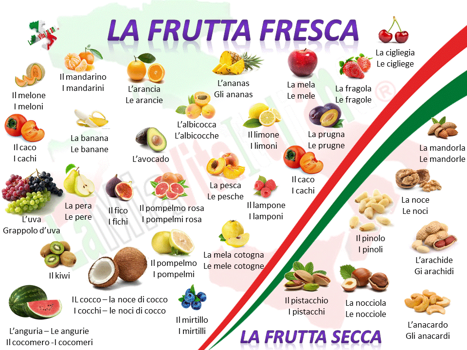 la frutta in italiano
