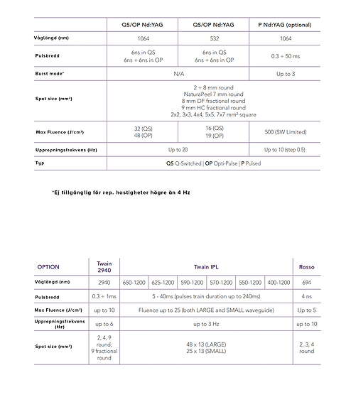 teknisk data chrome