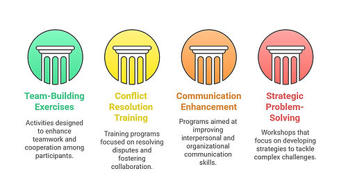 What the Service Offers - visual selecti