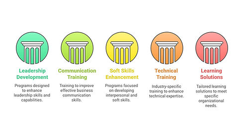 What the Service Offers - visual selecti