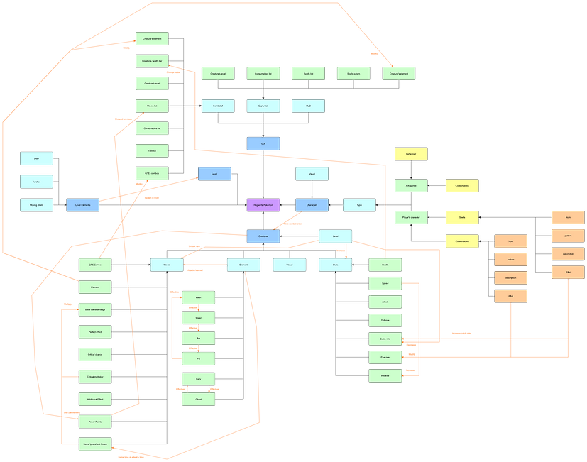 WorkshopPokemon_ConceptMap_V2.png