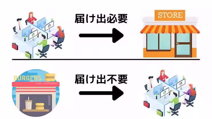 テナントの用途変更とは?
