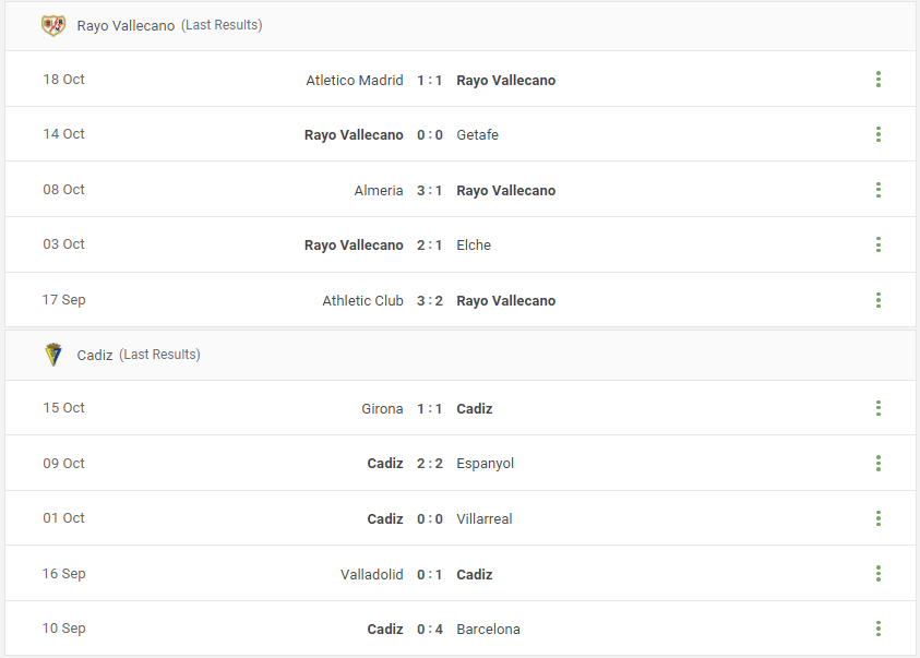 Rayo Vallecano vs Cadiz Prediction content media