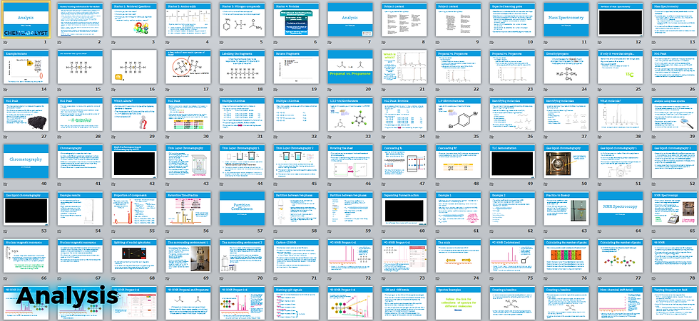 Thumbnail: CAIE A-Level / A2 Complete Bundle (9701)