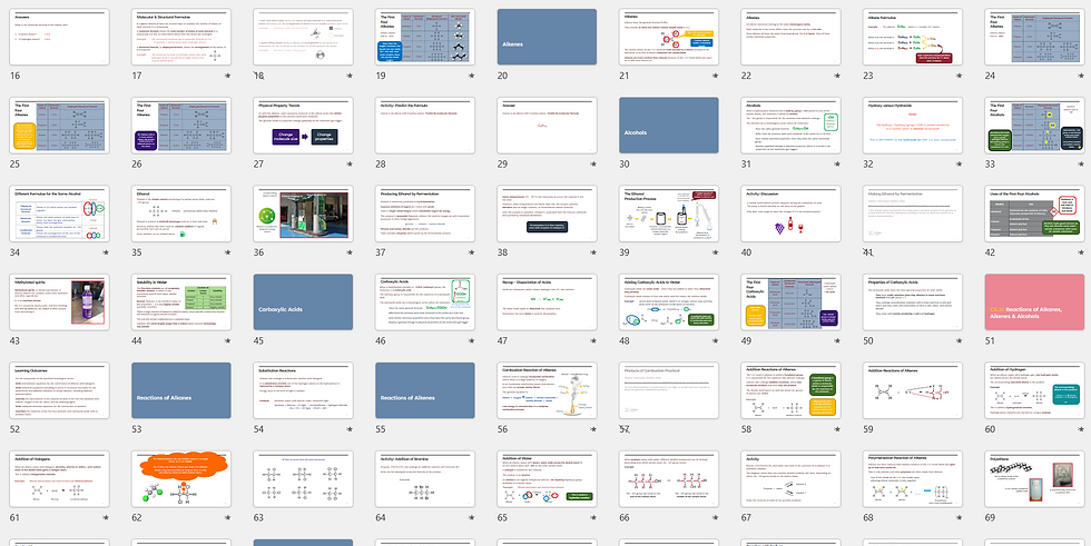Thumbnail: OCR A GCSE Units C6.1-6.3 Bundle (J248)