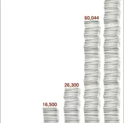 tax, tax code, money