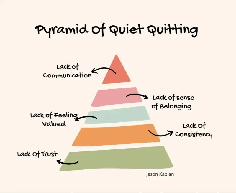 Quit Quitting