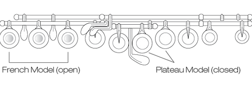 Orchestral Flute Mechanism Diagram