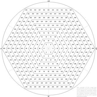The Hexagon Chart