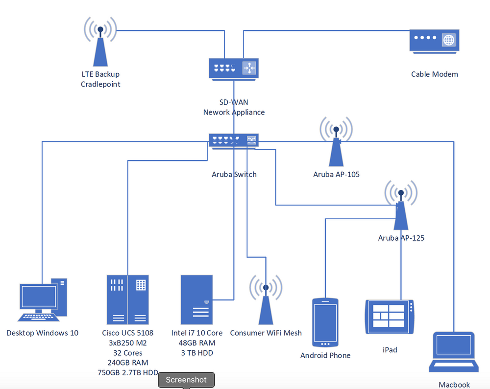 Lab Network Design Considerations