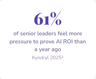 61% of senior leaders feel more pressure to prove AI ROI than a year ago
Kyndryl 2025